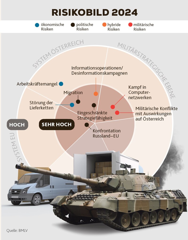 (Bild: stock.adobe, Krone KREATIV)