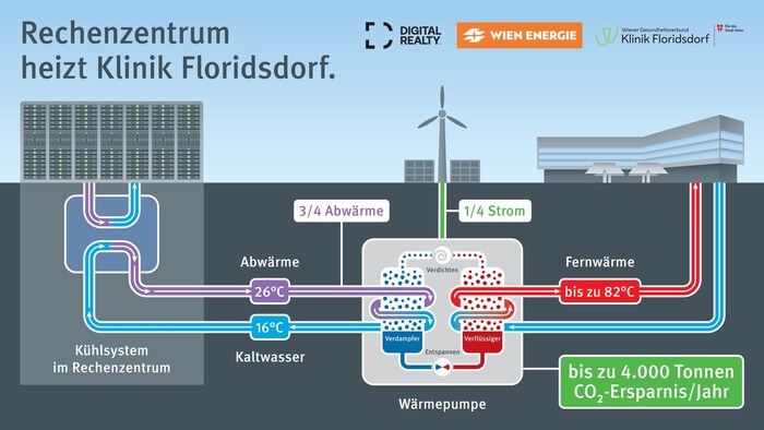 So arbeitet die Wärmepunmpe