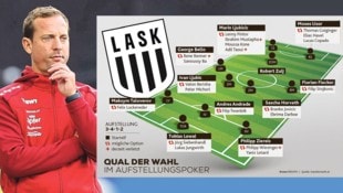 Thomas Sageder hat bei der Aufstellung die Qual der Wahl von aktuell 30 Spielern. (Bild: Gepa, Krone KREATIV,)