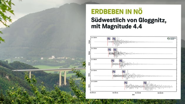 Gloggnitz térségében megremegett a föld. (Bild: stockadobe.com; Geosphere Austria, Krone KREATIV,)