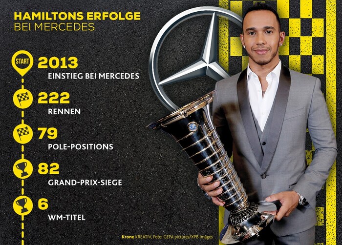 Hamiltons Erfolge bei Mercedes