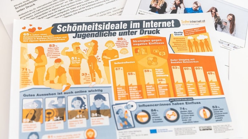 (Bild: Saferinternet.at/APA-Fotoservice/Juhasz)