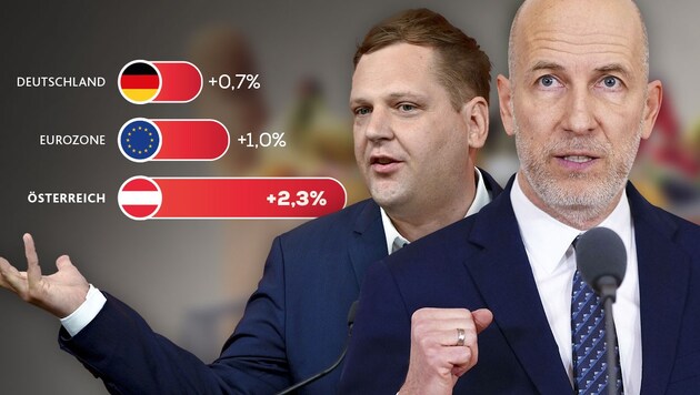 Philip Kucher (balra), az SPÖ frakcióvezetője visszavág az ÖVP gazdasági miniszterének, Martin Kochernek a drága élelmiszerek miatt. (Bild: APA/HERBERT NEUBAUER, APA/Eva Manhart, stock.adobe.com, Krone KREATIV)