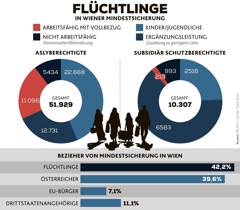 (Bild: Krone Kreativ)