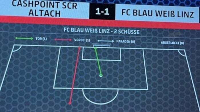 Die zwei Blau-Weiß-Torschüsse: Der grüne Strich markiert das 1:0, der rote steht für den Versuch, der das Altach-Tor verfehlt hatte.