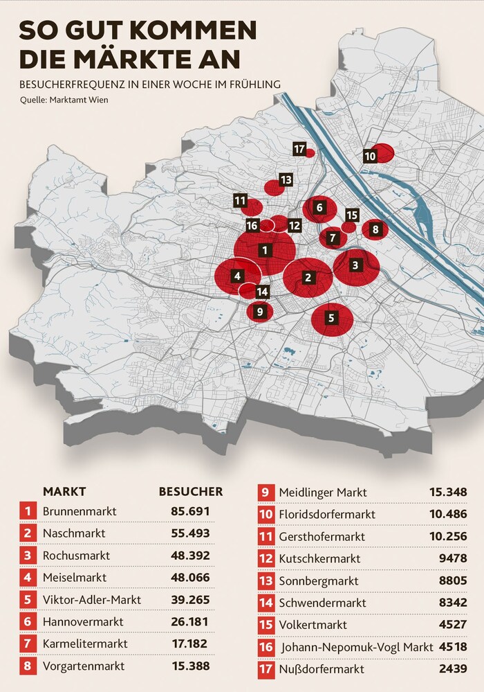 Das Ranking der Wiener Märkte