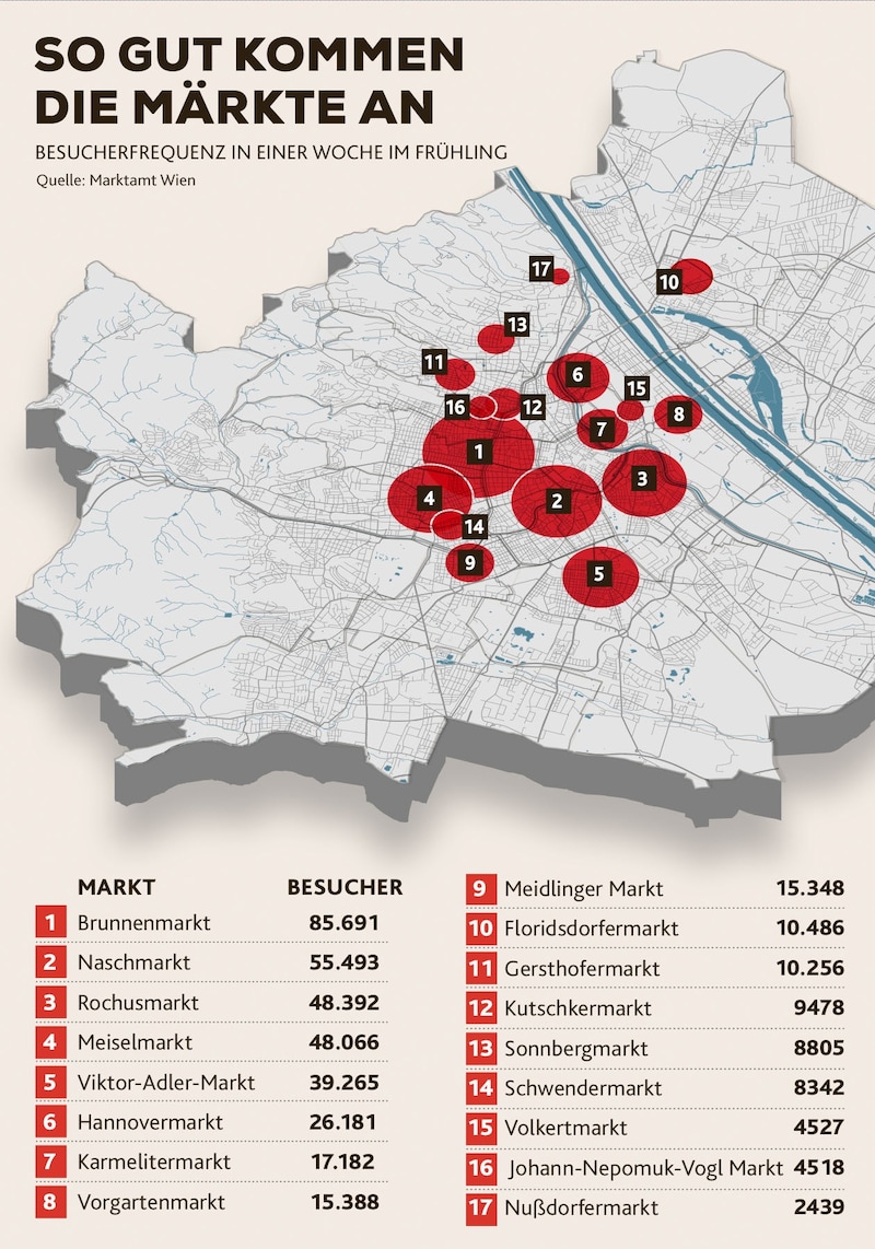 Das Ranking der Wiener Märkte (Bild: Krone KREATIV,)