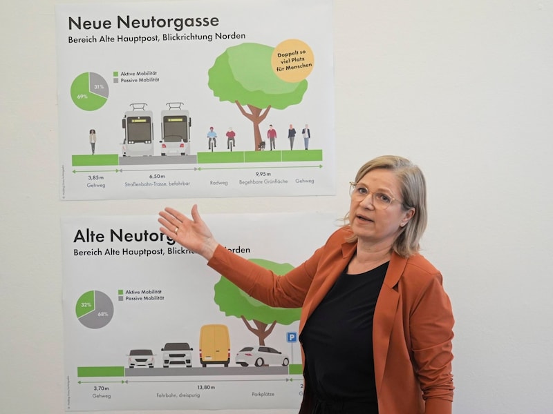 Vizebürgermeisterin Judith Schwentner präsentiert die Pläne für die Neutorgasse neu (Bild: Sepp Pail)