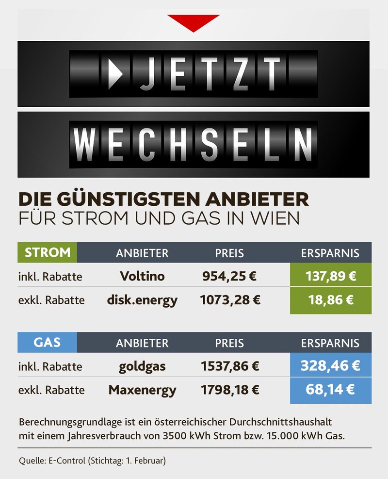 Berechnungsbeispiele der E-Control (Bild: Krone KREATIV, stock.adobe.com)