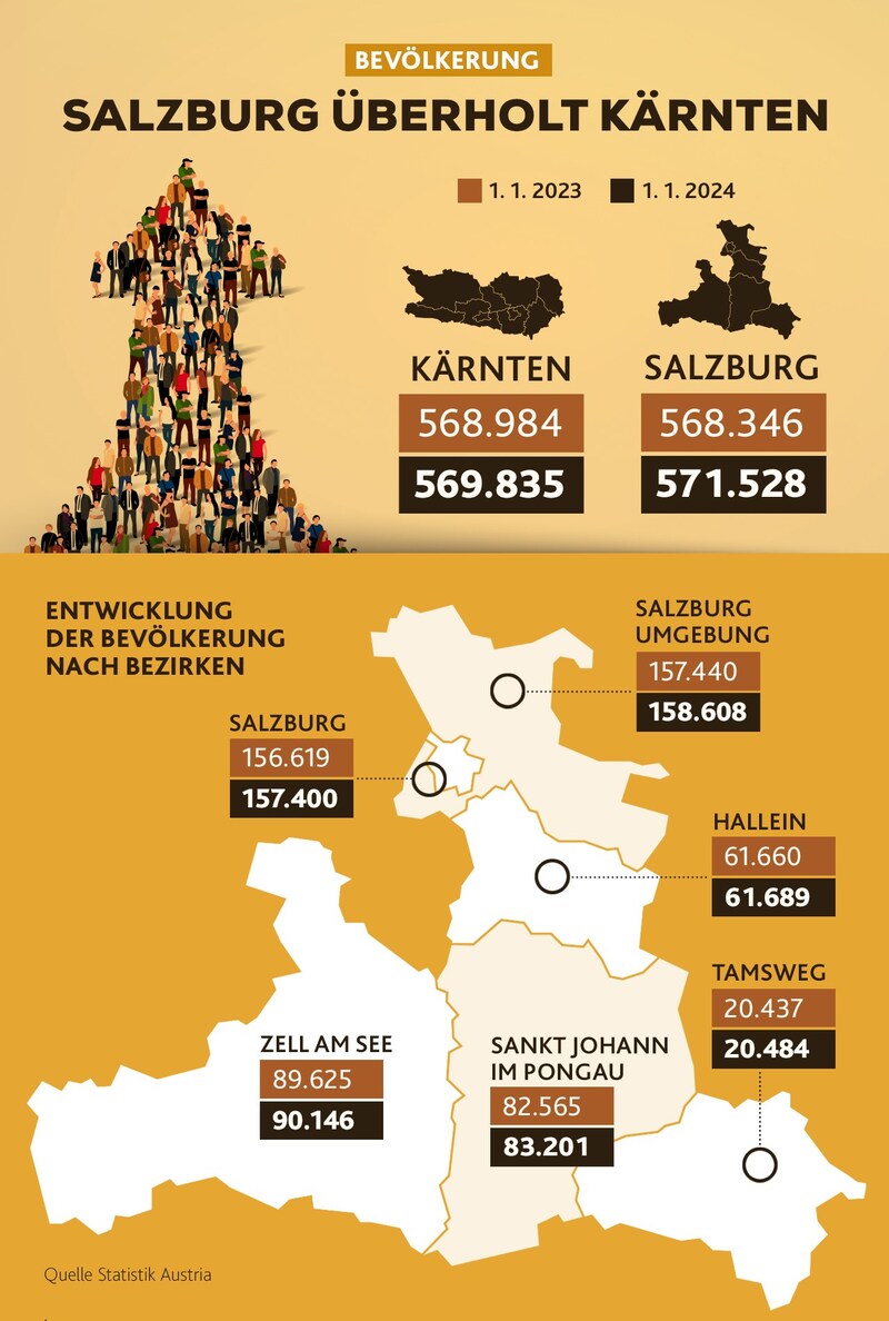 (Bild: stock.adobe, Krone KREATIV)