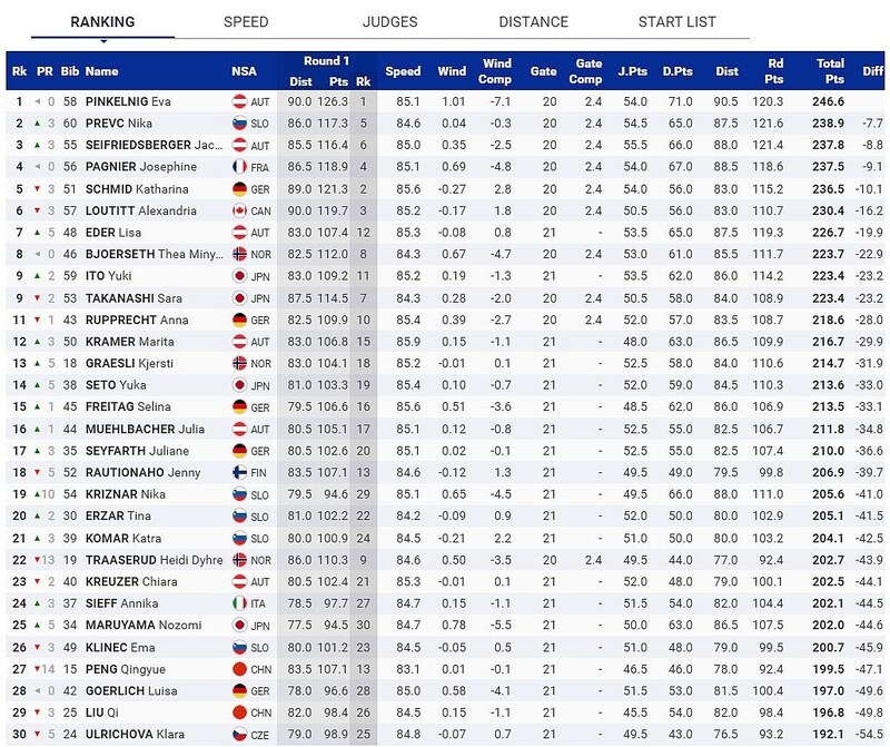 (Bild: live.fis-ski.com)