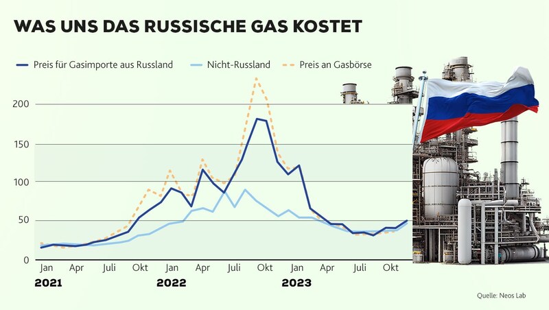 (Bild: Krone KREATIV, stock.adobe.com)