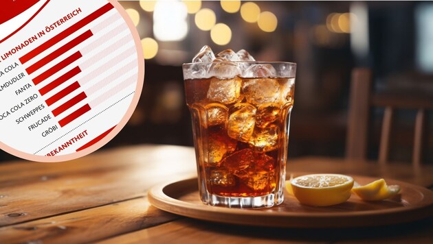 Coca-Cola is the world market leader. Does a blind taste test reflect the position? (Bild: Adobe Stock (KI), Krone Kreativ)
