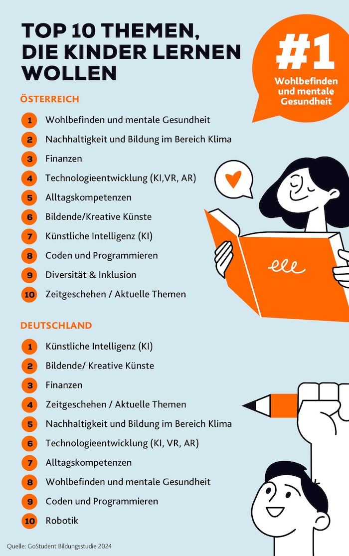 Österreich und Deutschland im Vergleich