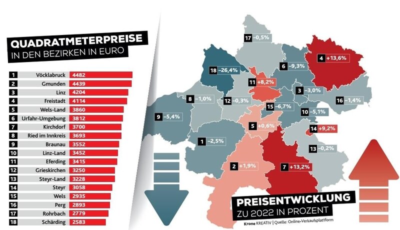 Preise von Eigentumswohnungen in Oberösterreich im Jahr 2023. (Bild: Honorar)