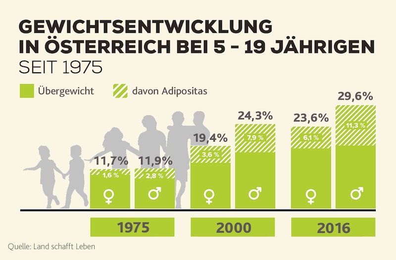 (Bild: Land schafft Leben, Krone KREATIV)