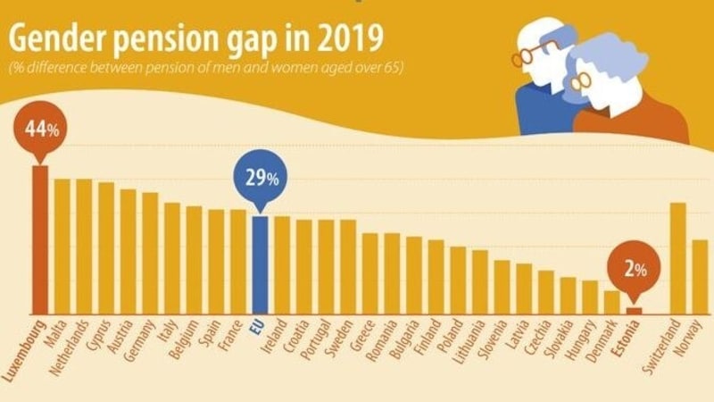 (Bild: eurostat)