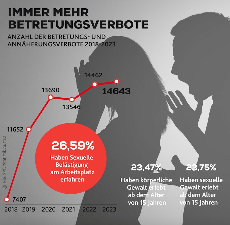 (Bild: Krone Kreativ, Adobe Stock)