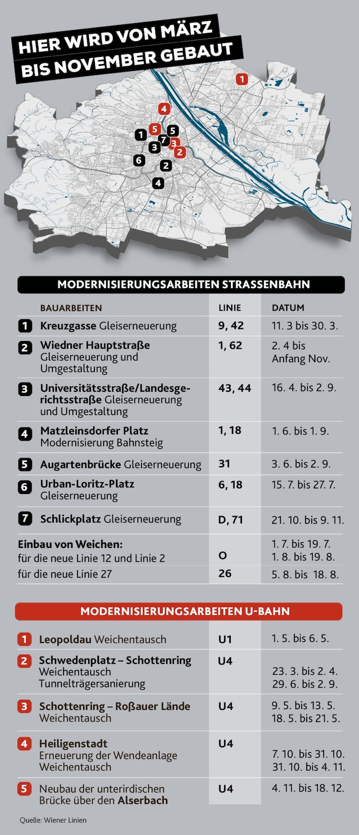 Das Öffi-Netz in Wien ist in die Jahre gekommen. Die Wiener Linien setzen daher in den nächsten ...