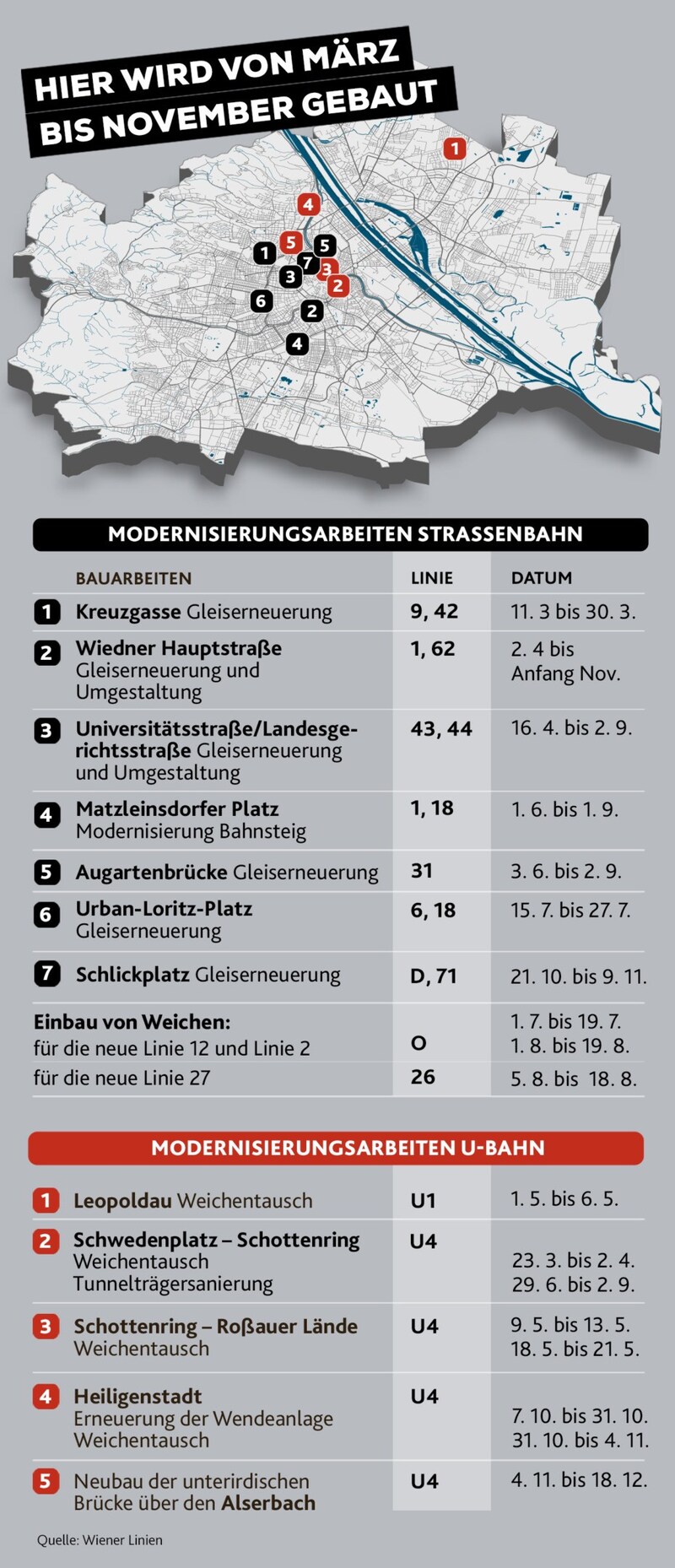 Das Öffi-Netz in Wien ist in die Jahre gekommen. Die Wiener Linien setzen daher in den nächsten Jahren im großen Stil den Bohrer an. Hier kommt es zu Einschränkungen und Sperren. (Bild: Krone KREATIV)