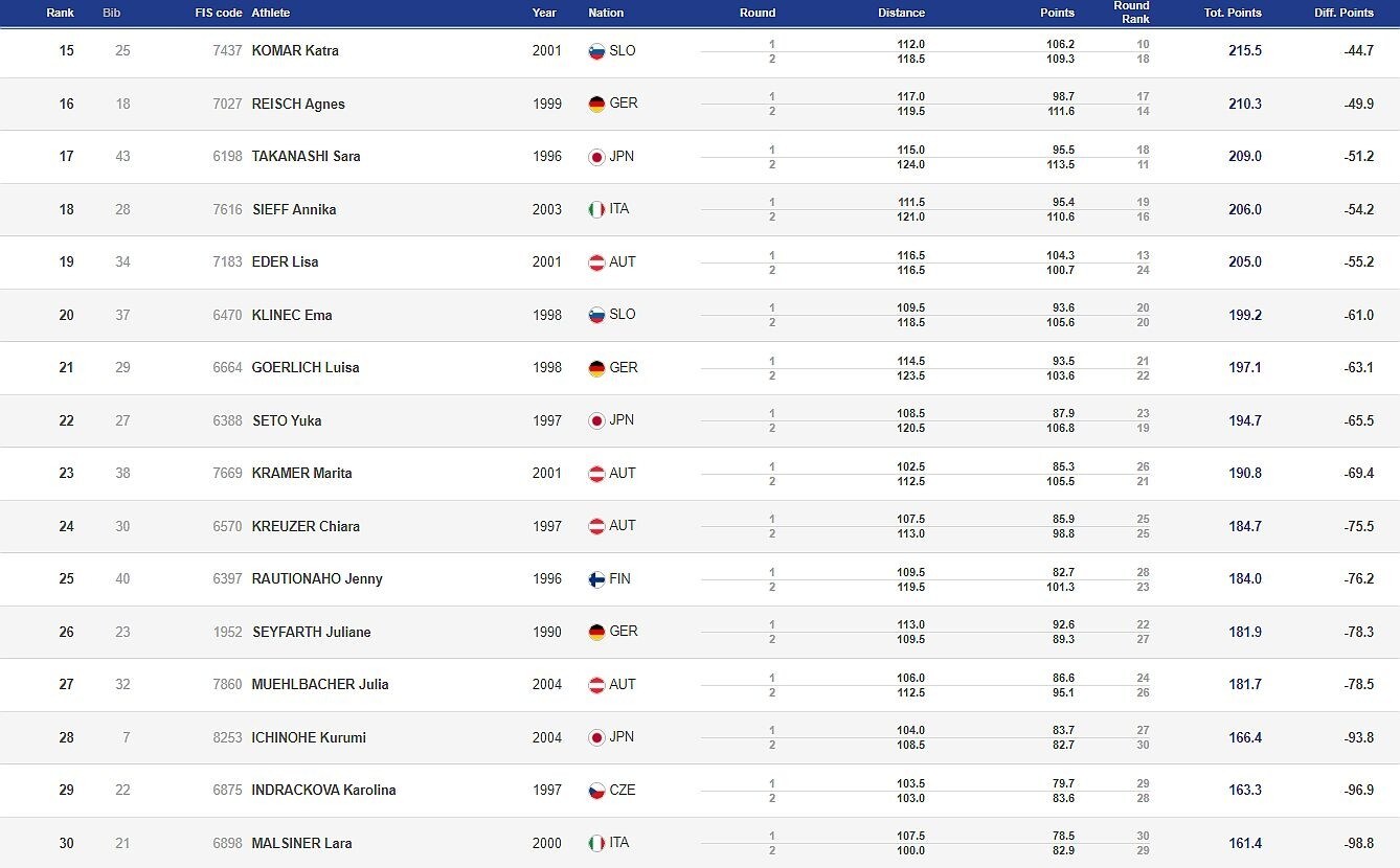 (Bild: www.fis-ski.com)