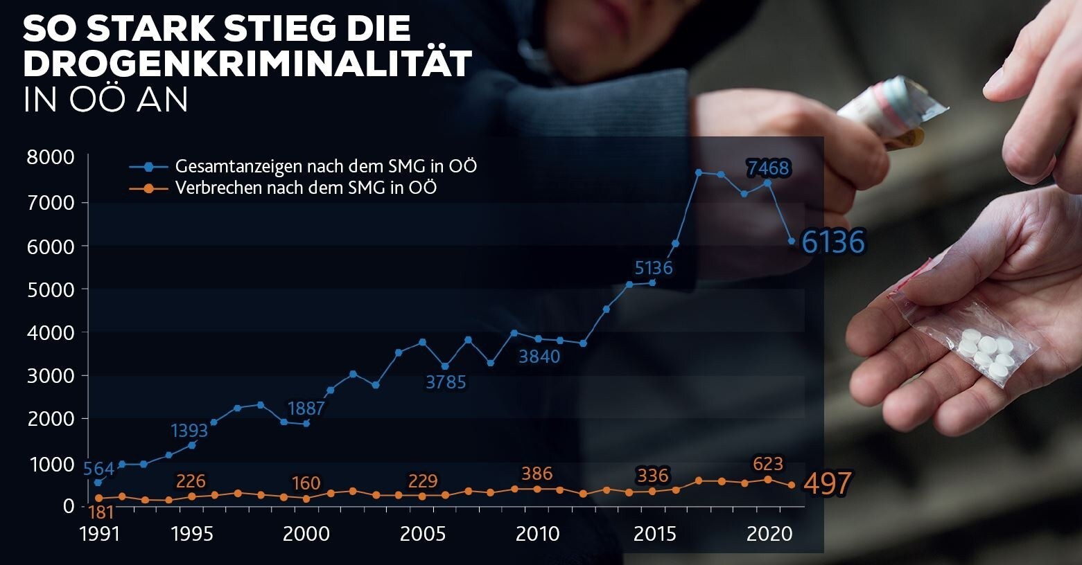 (Bild: BMI / KroneKreativ)