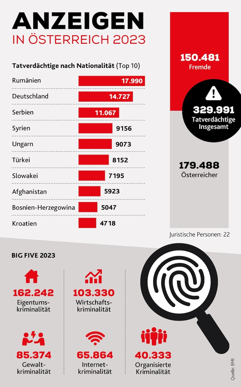 (Bild: stock.adobe.com, Krone KREATIV)