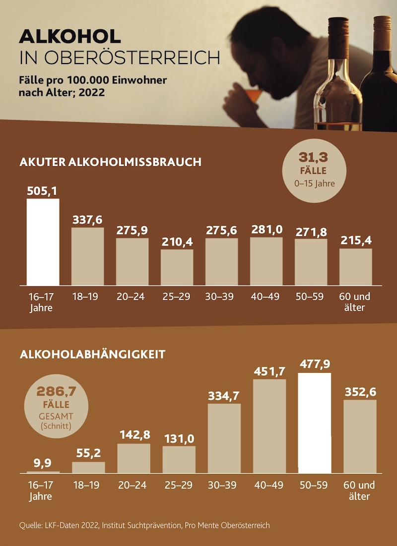 Alkohol in Oberösterreich. (Bild: stock.adobe, Krone KREATIV)