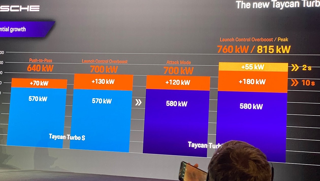 Die Leistungsstufen von Porsche Taycan Turbo S und Turbo GT (Bild: Stephan Schätzl)