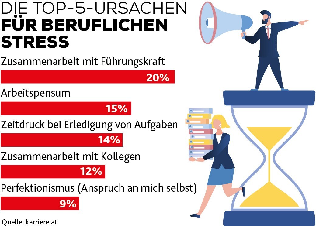 (Bild: Krone KREATIV, stock.adobe.com)