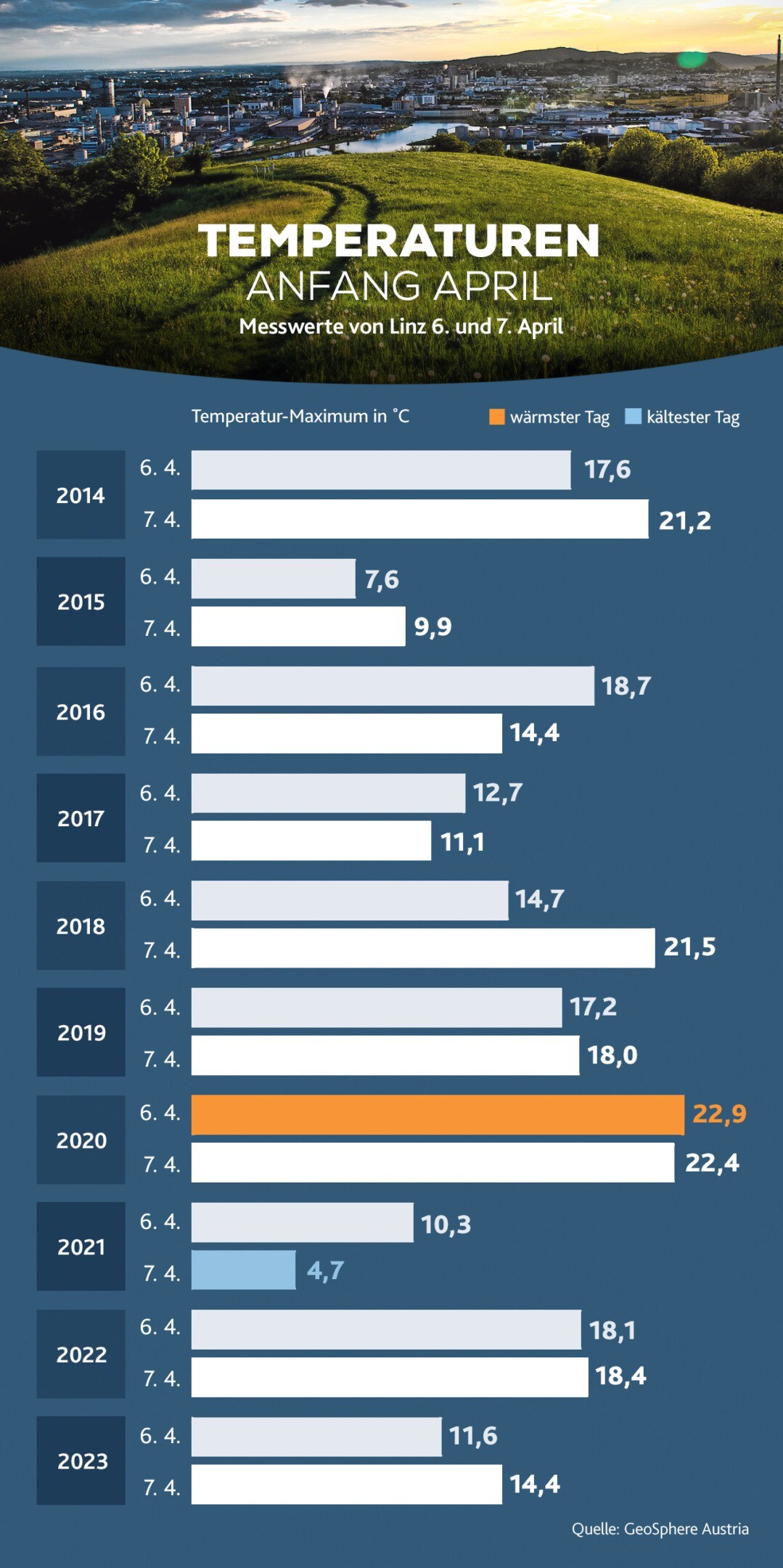 (Bild: stock.adobe, Krone KREATIV)