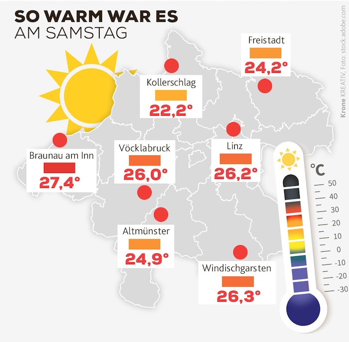 Der erste Sommertag des Jahres 2024 – am 6. April! So sahen die Temperaturen in Oberösterreich ...