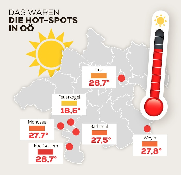 Das waren die wärmsten Ort heute.