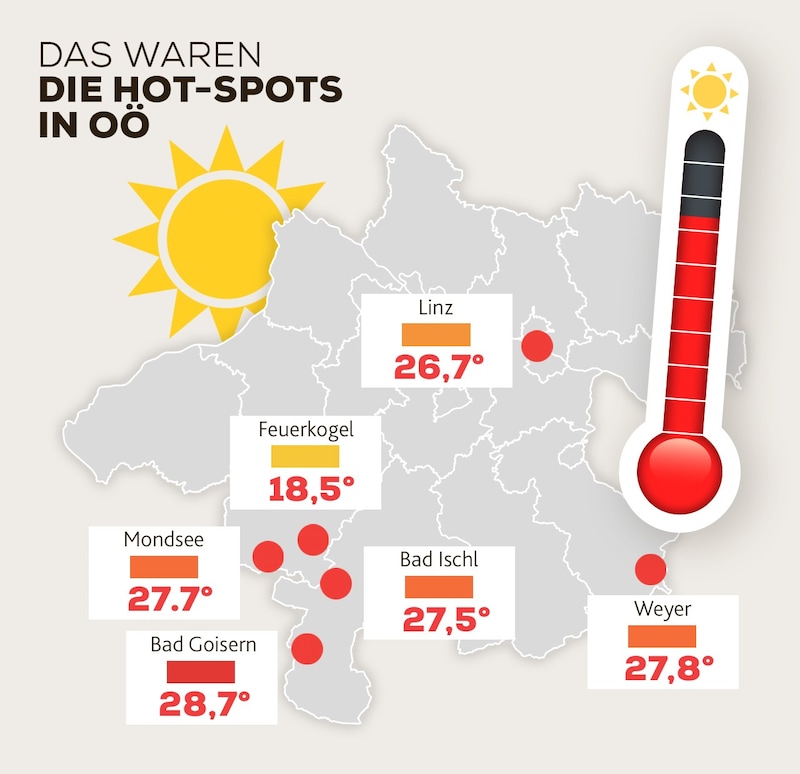 Das waren die wärmsten Ort heute. (Bild: stock.adobe.com, Krone KREATIV)