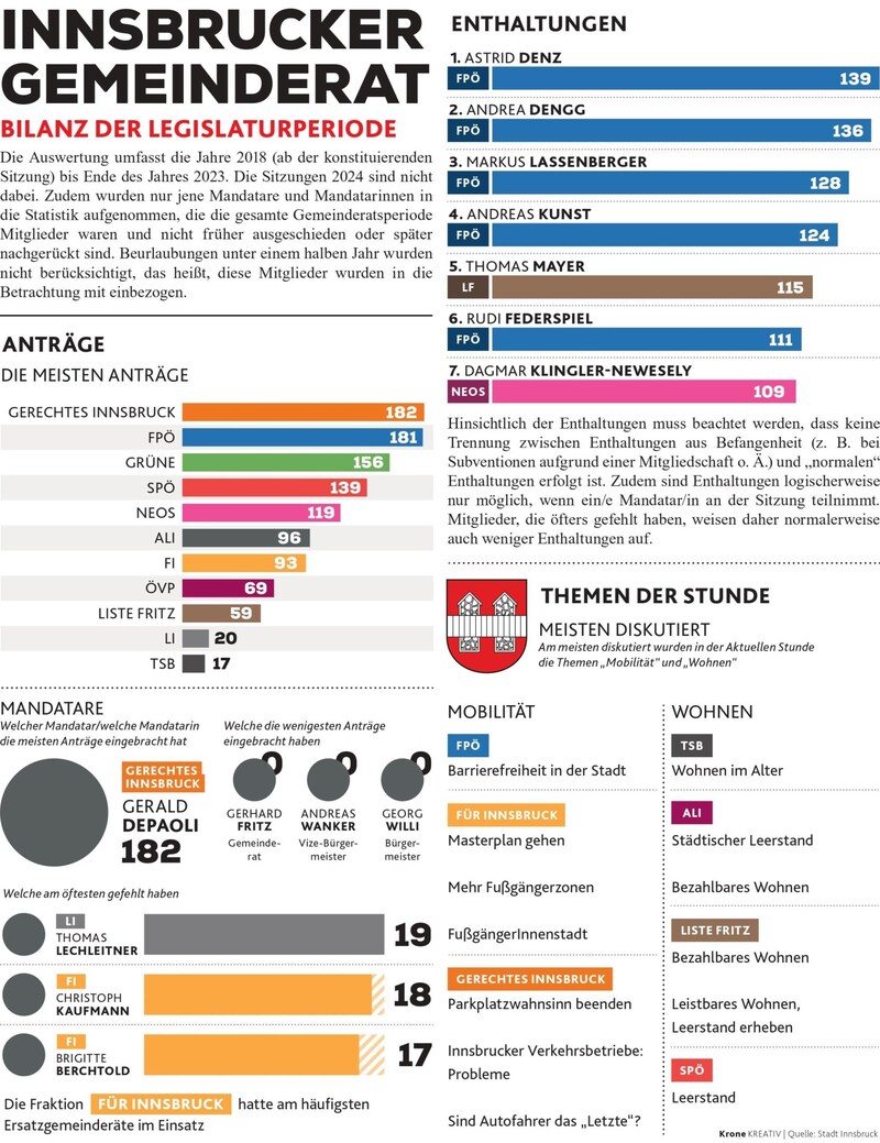 (Bild: Krone KREATIV | Quelle: Stadt Innsbruck)