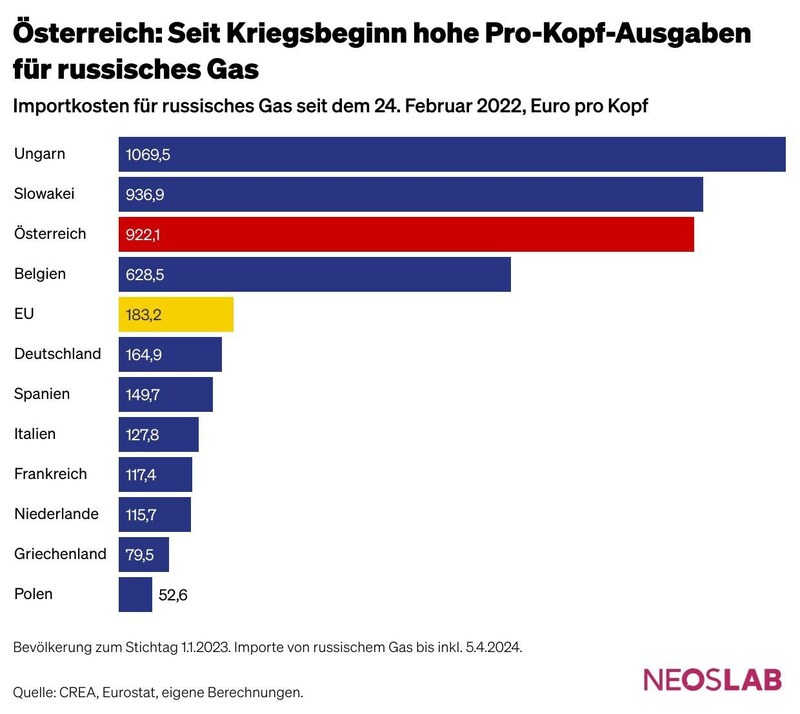 (Bild: Neos Lab)