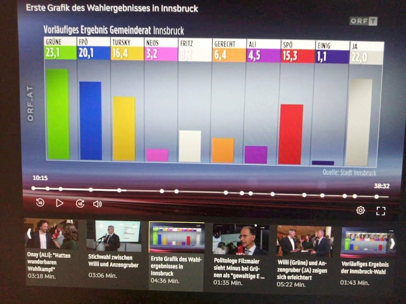 Stein des Anstoßes ist eine Wahlgrafik des ORF, basierend auf der Quelle Stadt Innsbruck: Hier fehlt die KPÖ, die Gruppe Gerecht hat 6,4 Prozent. (Bild: zVg)