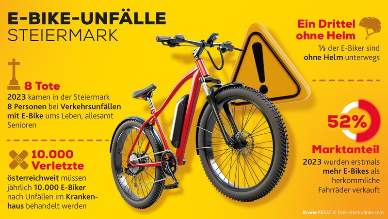 Zahlen und Fakten rund ums E-Bike. (Bild: Krone KREATIV, stock.adobe.com)