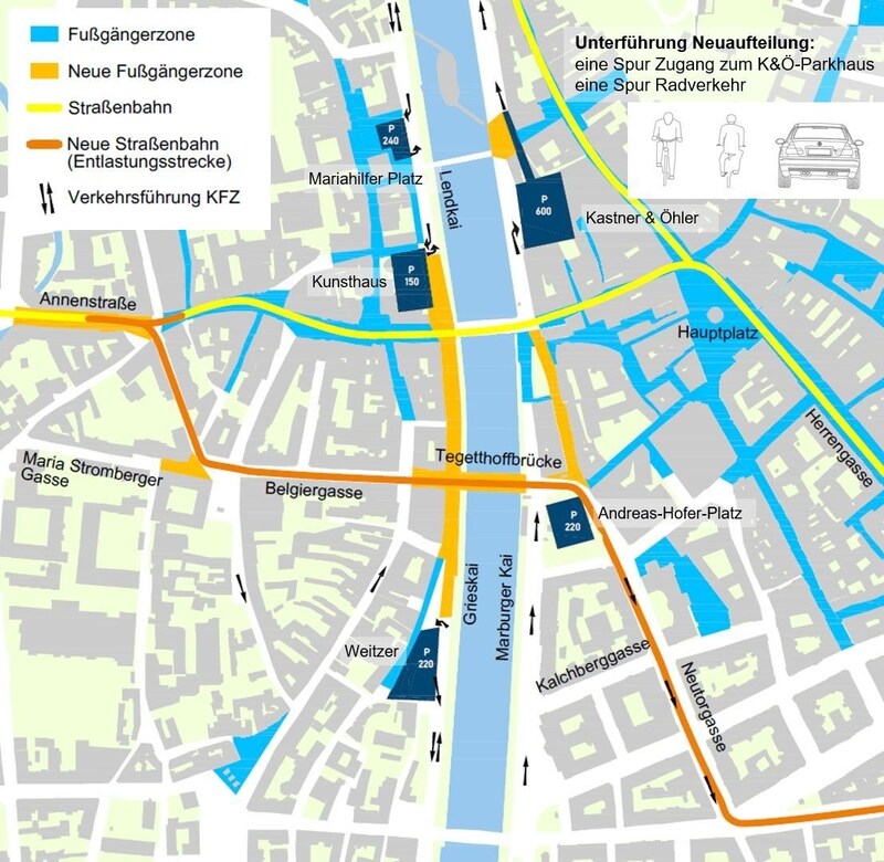 Posch and Reiter's concept at a glance (Bild: KH Posch)