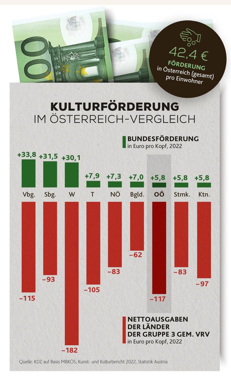 (Bild: Krone KREATIV/stock.adobe)