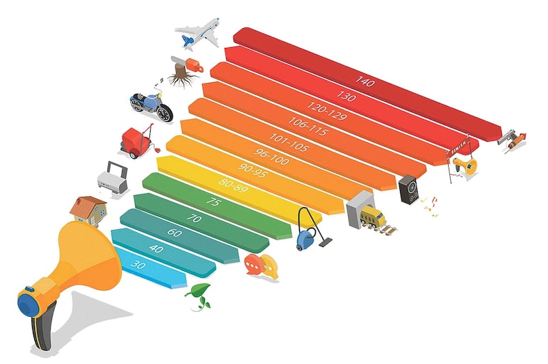 Vom Haushaltsgerät (70-80 dB) bis zum Düsenflieger (140 dB) reicht die tägliche Lärmbelastung. (Bild: Krone KREATIV/stock.adobe.com)