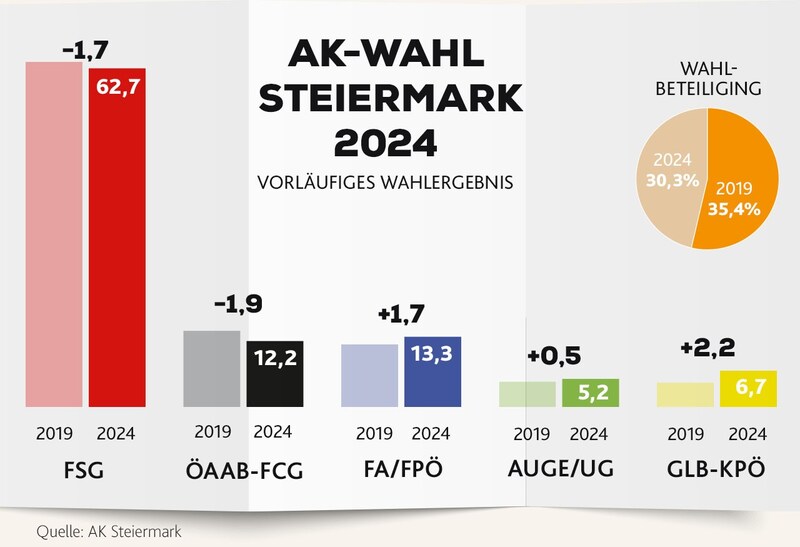 (Bild: Krone Kreativ, Adobe Stock)