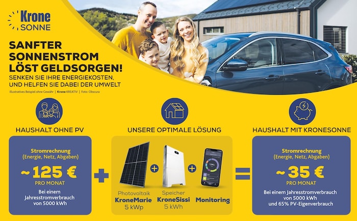 Mit den attraktivesten PV-Anlagen von Krone Sonne wahres Geld sparen! 
