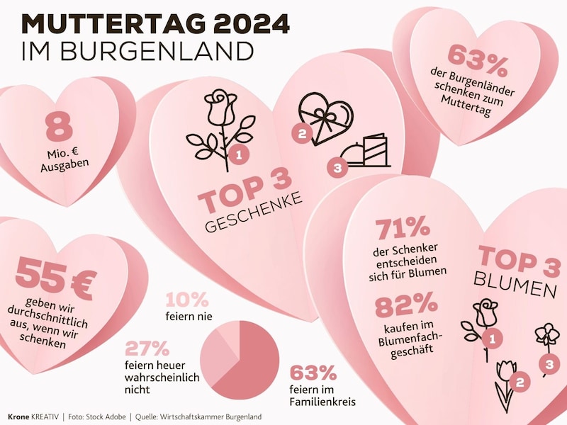 (Bild: Krone KREATIV, Stock Adobe, Wirtschaftskammer Burgenland)