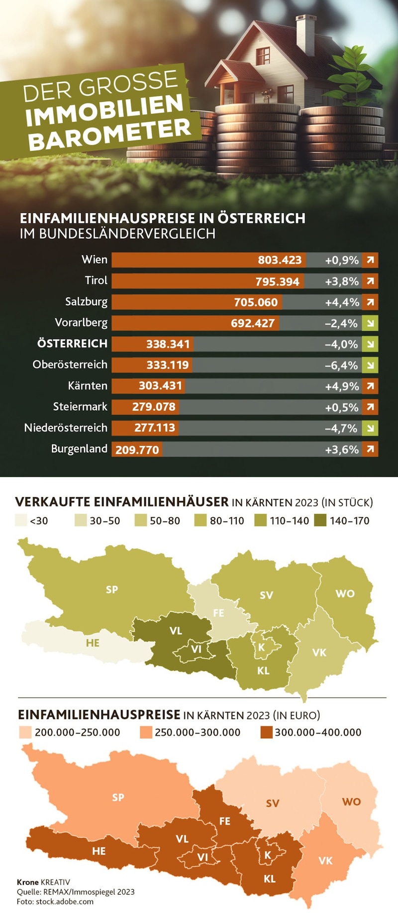 (Bild: Krone KREATIV/stock.adobe.com)