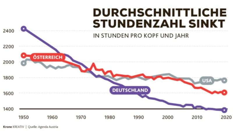 (Bild: Krone KREATIV,)