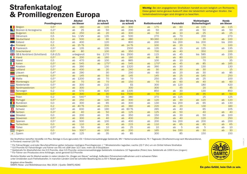 Verkehrsstrafen und Promillegrenzen im Überblick – zum Vergrößern bitte klicken! (Bild: ÖAMTC)