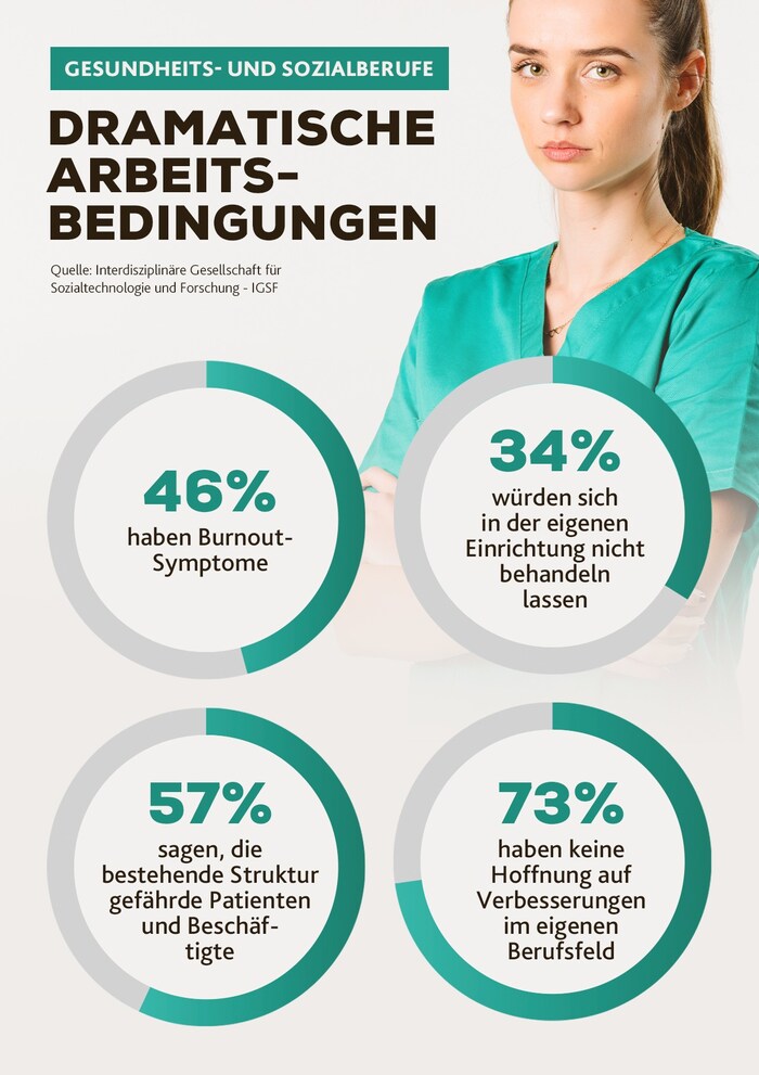 Brisante Ergebnisse der Studie.