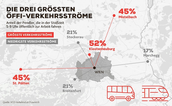 Die Tops und Flops der Pendler-Regionen bei der Öffi-Nutzung nach Wien. 