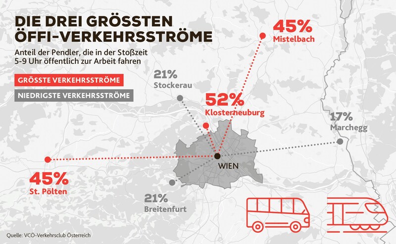 The tops and flops of commuter regions in terms of public transport use to Vienna. (Bild: Krone KREATIV/Stock Adobe)